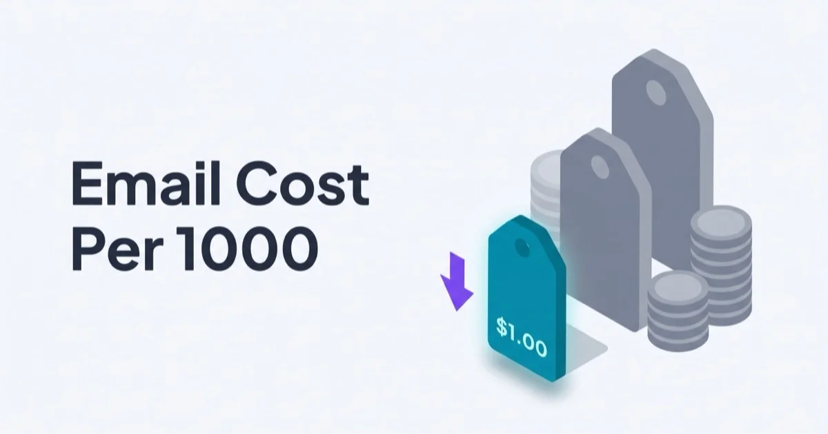 Isometric illustration of a small teal price tag in the foreground next to a faded cluster of much taller gray price tags and a single purple downward arrow accent with the headline Email Cost Per 1000