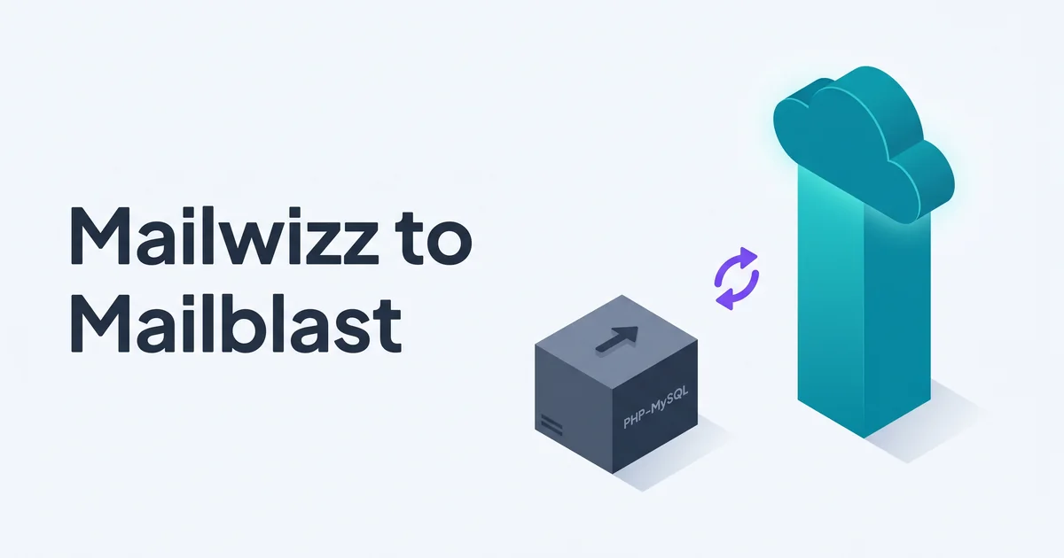 Isometric illustration of a slate gray PHP MySQL server box on the left with a small arrow pointing right toward a tall teal cloud pillar representing Mailblast on the right with a single purple arrow loop accent and the headline Mailwizz to Mailblast